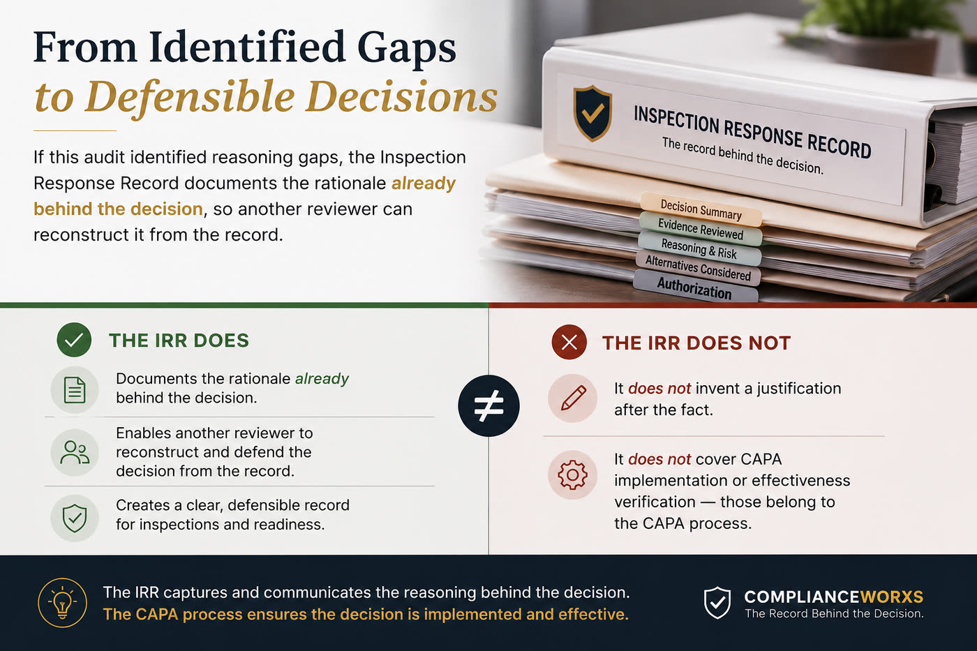 From identified gaps to defensible decisions. What the Inspection Response Record does: documents the rationale already behind the decision; enables another reviewer to reconstruct and defend it from the record; creates a defensible record for inspections. What it does not do: invent a justification after the fact; cover CAPA implementation or effectiveness verification, which belong to the CAPA process.