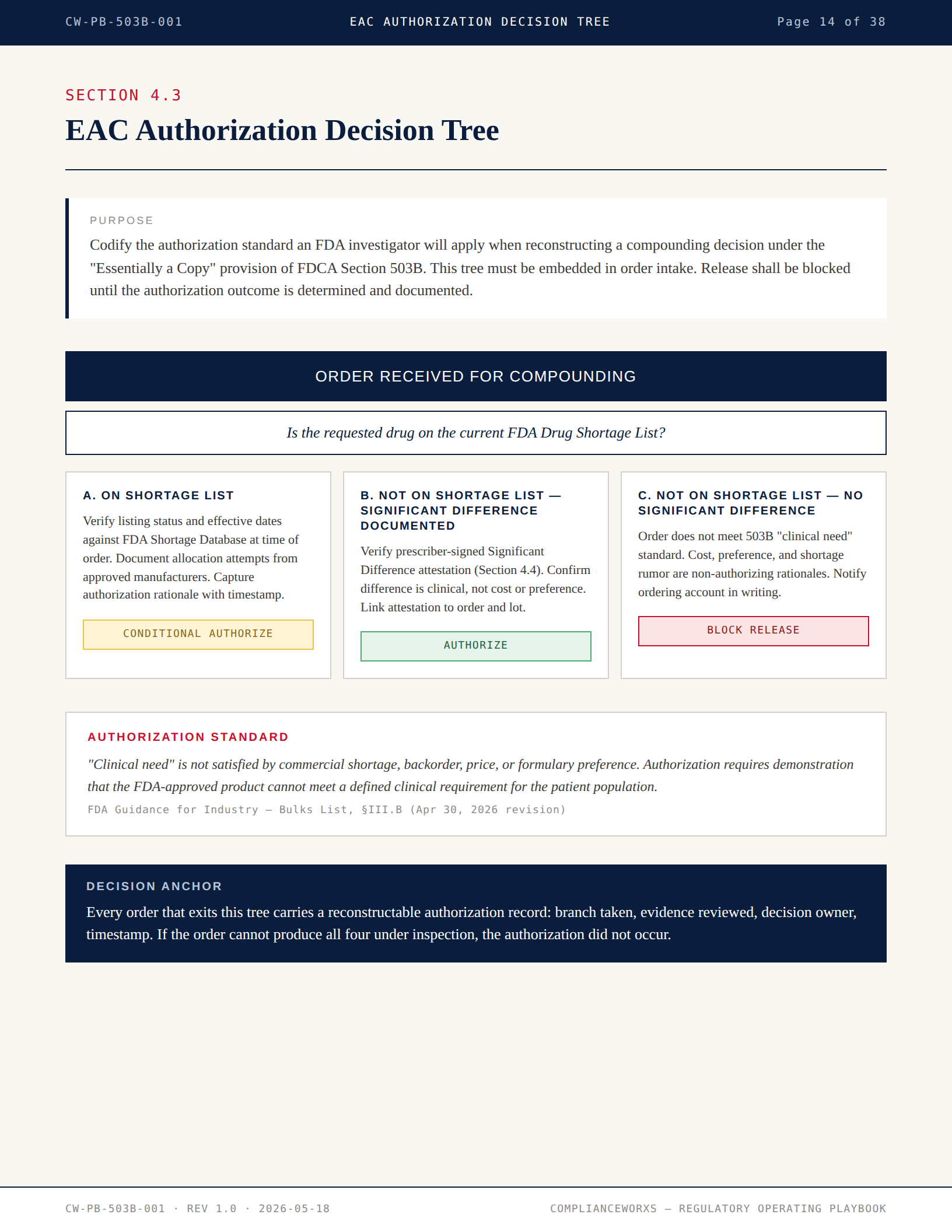 Sample page — EAC Authorization Decision Tree